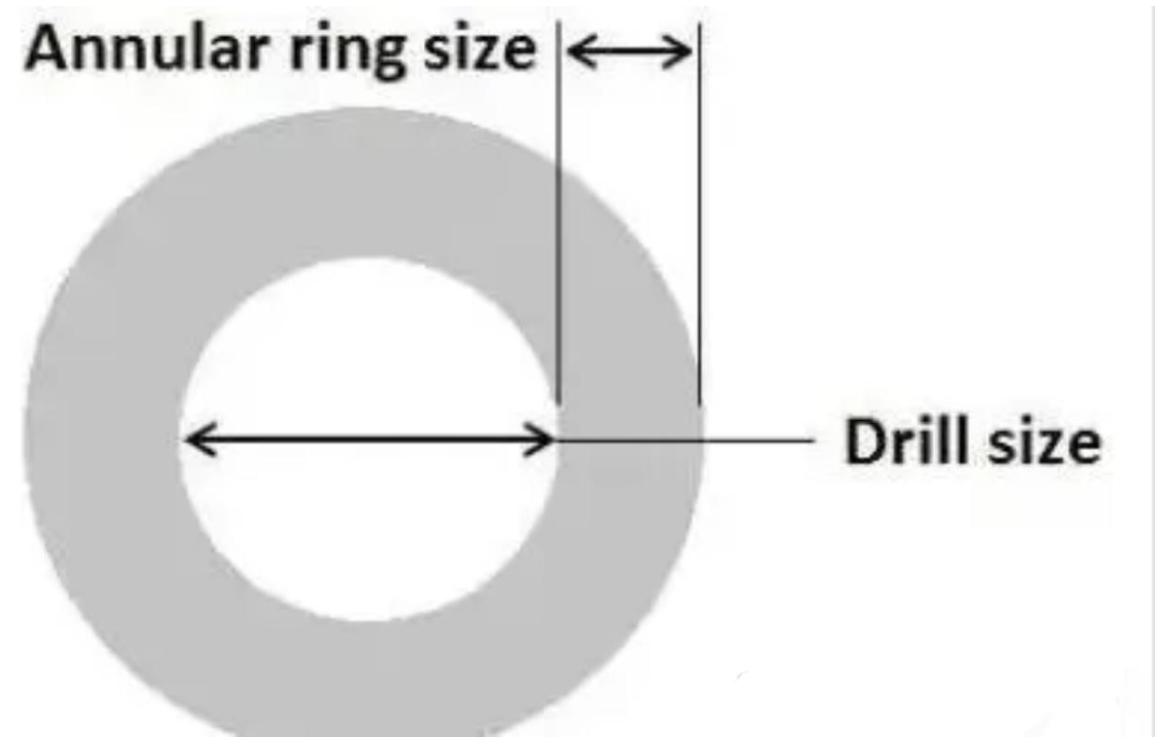 Derniers blogs de l'entreprise sur Pourquoi prendre le risque de retirer ce 