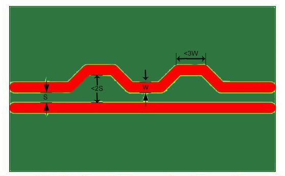 Derniers blogs de l'entreprise sur Principe de fonctionnement AC-DC + Essentiels de conception de PCB : Comprenez la conception de l'alimentation en quelques secondes !